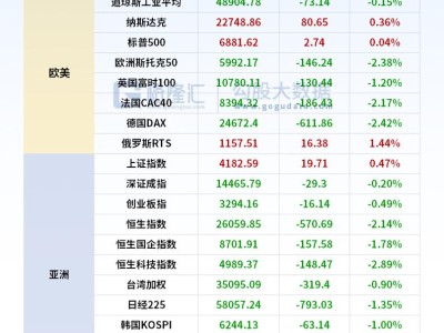 24小時環球政經要聞全覽 | 3月3日