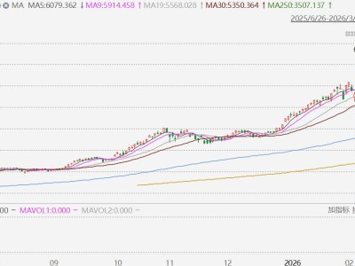 日韓股市暴跌！韓股跌超7%創2024年8月以來最大跌幅，日股跌3%創去年11月以來最大跌幅