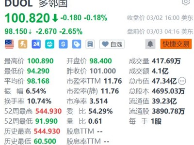 美股異動｜多鄰國盤前跌逾2% 遭多家大行下調目標價