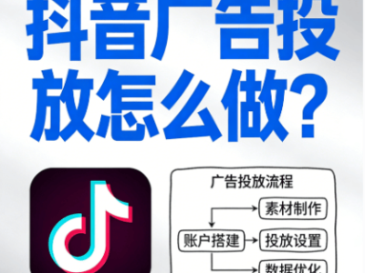 零經驗也能輕松上手！抖音廣告投放新手必看四步完整指南