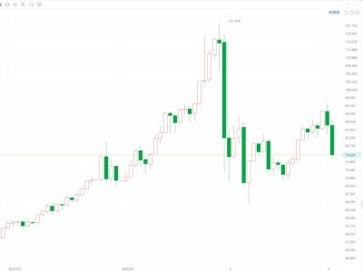 現(xiàn)貨白銀暴跌10% 現(xiàn)貨黃金失守5170美元