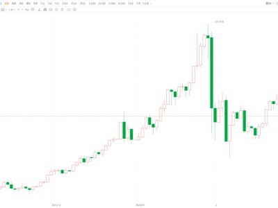 現(xiàn)貨白銀重挫逾8%