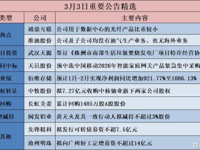 公告精選︱佰維存儲：預計1月-2月實現凈利潤同比增加921.77%至1086.13%；通鼎互聯：公司用于數據中心的光纖產品比重較小