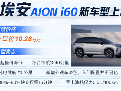 埃安i60入局10萬級SUV市場：重新定義需求，宋Plus停產或成先見之明