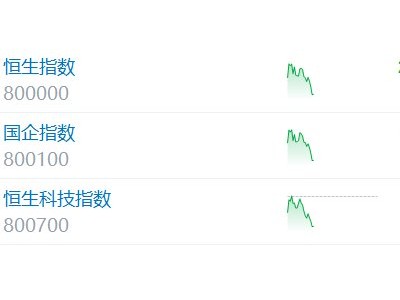 港股三大指數均跌逾2%