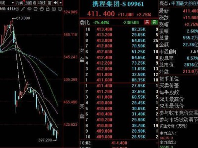 攜程2025年業績亮眼卻遇調查風波 股價下挫超三成市場觀望