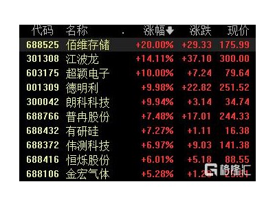 凈利狂飆近11倍，存儲迎“核爆”時刻！