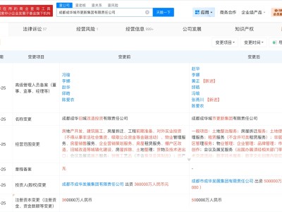 成都成華城市更新集團增資至50億 增幅約39%