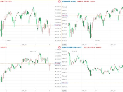 美股三大指數集體收漲，英特爾漲超5%，中概指數漲0.8%