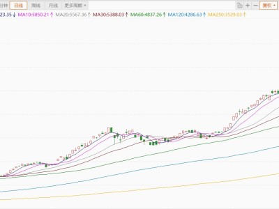 韓股暴漲超11%，當(dāng)局?jǐn)M100萬億韓元救市