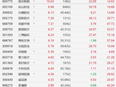 A股腦機接口股強勢，南京熊貓、巖山科技漲停，政府工作報告提培育發展腦機接口等未來產業