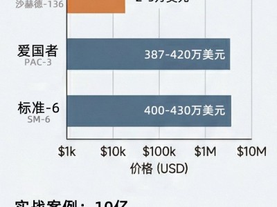 戰爭經濟學：無人機為何成為現代戰場主角？
