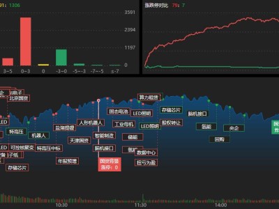 龍虎榜 | 超10億爆買巖山科技，佛山系上榜！深南東路拋售油氣股