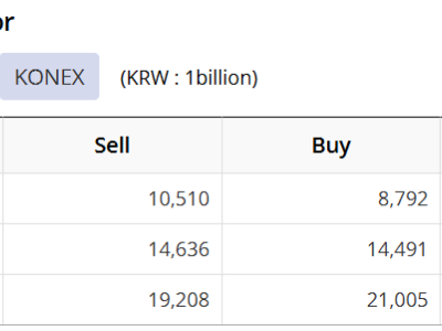 史詩級暴漲日，聰明資金狂賣。。