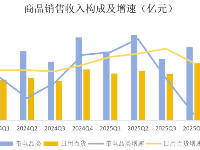 穿越周期的京東(JD.US/9618.HK)：在煙火氣中扎根，在智能化里生長