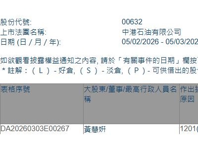 中港石油(00632.HK)遭非執行董事黃慧姸減持14.2萬股