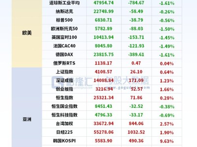24小時環球政經要聞全覽 | 3月6日