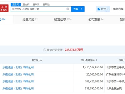 賈躍亭及樂視等被恢復(fù)執(zhí)行14.1億