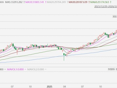 臺股本周累跌5.12%，為2025年4月以來最大周跌幅