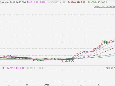 韓股本周收跌10.56%,創2020年3月以來最大周跌幅