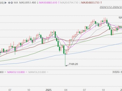 澳股本周跌3.78%,為2025年4月以來最大周跌幅