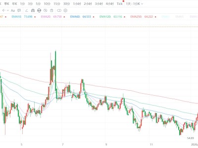 WTI原油升破84美元，創2024年4月以來新高