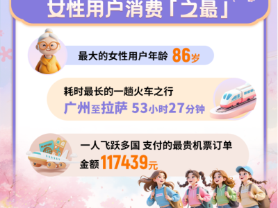 同程旅行版"女子圖鑒"：從全家旅行"主理人"到"勇闖世界"奶奶團(tuán)