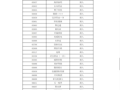 深港通下的港股通標(biāo)的證券名單調(diào)整 調(diào)入先導(dǎo)智能、滴普科技等