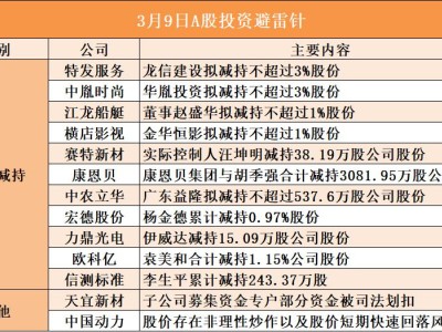 3月9日A股投資避雷針︱中胤時尚：股東華胤投資擬減持不超過3%股份