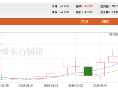 “豬茅”牧原股份港股上市布局海外，智能化與出海能否開啟新增長？