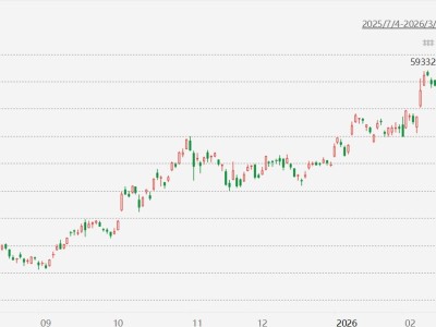 狂泄3700點!日股跌超6%,芯片股和金融股重挫