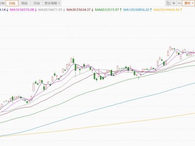 日經225指數跌破53000點