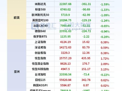 24小時環球政經要聞全覽 | 3月9日