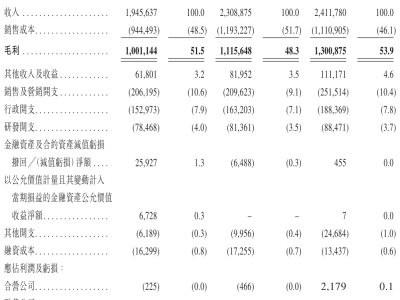 華明裝備擬赴港上市:A+H股格局將成,年?duì)I收利潤(rùn)穩(wěn)步增長(zhǎng)