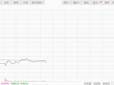 暴跌熔斷,亞太股市又見“黑色星期一”!國際油價暴力拉漲27%