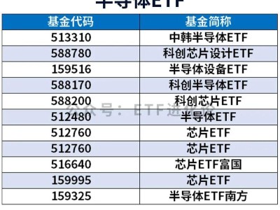 圖解A股市場熱門ETF