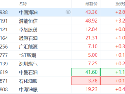 石油斷供危機!G7緊急出手,油價瘋狂“過山車”
