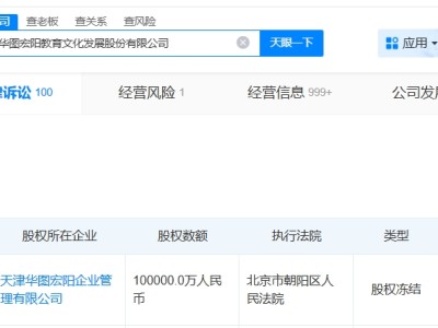 華圖教育被凍結10億股權