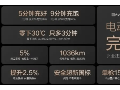 比亞迪閃充革新登場，固態電池與換電模式未來路在何方？