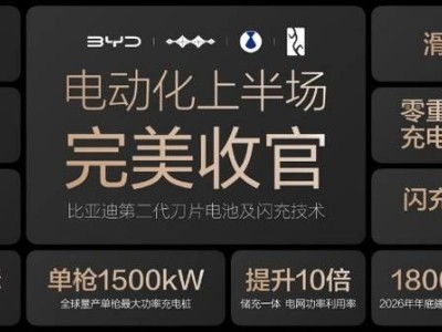 比亞迪技術革新再突破！15萬級SUV充電5分鐘續航250km+ 閃充時代來了