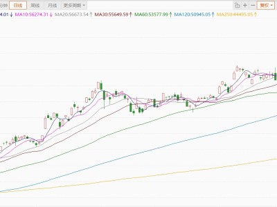 日股漲幅擴大至3%