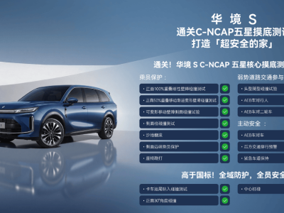 華境S憑華為乾崑CAS 4.0系統通過C-NCAP五星摸底 復雜工況安全性能出色