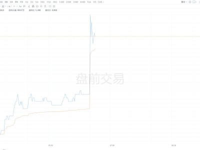 美股異動(dòng)丨蔚來(lái)盤(pán)前漲超6% Q4實(shí)現(xiàn)公司季度首次盈利 現(xiàn)金儲(chǔ)備環(huán)比大增近百億