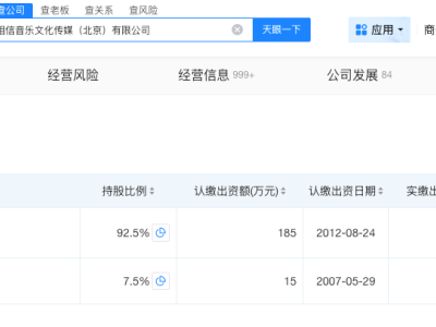 揭秘五月天所屬相信音樂