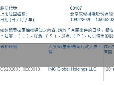 京城機電股份(00187.HK)遭IMC Global Holdings LLC減持298萬股