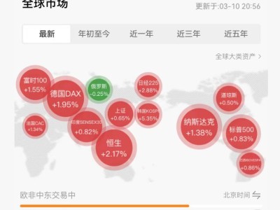 特朗普反復橫跳？華爾街正權衡“停戰”信號