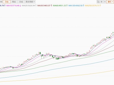 日韓股市持續上漲