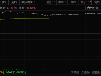 甲骨文財報炸裂！云收入暴增44%，5530億訂單壓艙