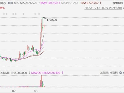 港股異動丨迅策漲超8%，發(fā)布針對OpenClaw全市場全系產品FeedClaw平臺
