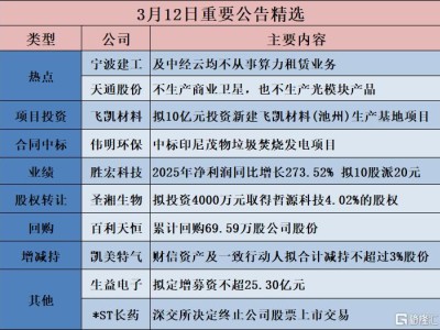 公告精選︱勝宏科技：2025年凈利潤同比增長273.52% 擬10股派20元；天通股份：不生產(chǎn)商業(yè)衛(wèi)星，也不生產(chǎn)光模塊產(chǎn)品